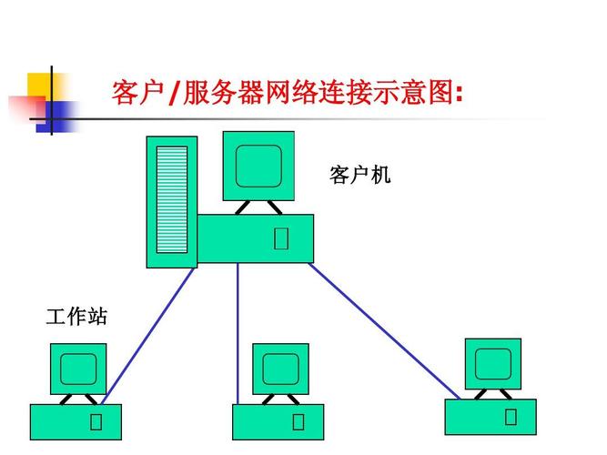 如何通过不同方式连接到服务器？